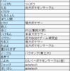 「新春ぽけてく杯」についてのお知らせ