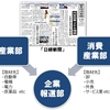 日経新聞の新部署「企業報道部」とは