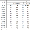 学芸大付属高校の社会科の入試問題