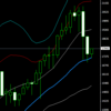 週足・月足　日経２２５先物・ダウ・ナスダック　２０１５/１０/２