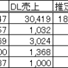 アルバムチャートの今後の扱いは？