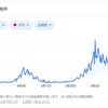 新型コロナの話が出てきてから9月中旬ごろまで