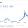 新型コロナの話が出てきてから9月中旬ごろまで