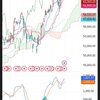 日経225　5月29日 日経66000円突破!