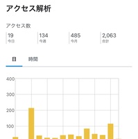 思ったより早い2,000PV