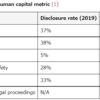 The New Landscape of Human Capital Metrics というpost