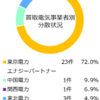 タカラレーベン・インフラ投資法人の特徴と投資口価格と分配金の推移
