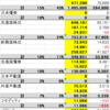 投資（2017年7月1日時点）