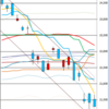 日足　日経２２５先物・ダウ・ナスダック　２０１８／１０／３０