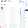 ヒガシ21 何故か噴き上げる！