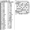 第59期王位戦七番勝負第7局