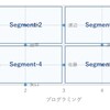 スキルの可視化のステップ　～タスクのアサインも可視化する