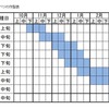 キャベツの種の選定　7/6