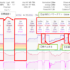 VO2MAXを向上させるにはどうすればよいか？