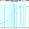 2021/1　日本のＣＰＩ　-0.7% 前年同月比　△