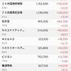 NTT次第