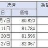 7月度不労所得報告