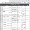ベーマガ全一136　：1995年8月号