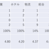 2024/1/29大引け時点のJリート銘柄の騰落数