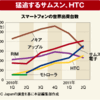 １０月、アップルはソンマサヨシを取るか実益を取るか