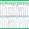 【小学三年生で習う漢字】書き順と読み方が分かる漢字一覧表と無料プリント+漢字ドリル5冊