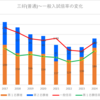 【2024春】三好(普通)の一般入試倍率【2017~2024の比較】