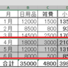 表の行と行の間に別の表を挿入するつもりが上書きされてしまう！？