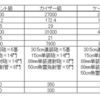 第1次大戦中　ドイツ大海艦隊戦艦・巡洋戦艦一覧