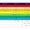 ワールドアリーナシーズン6 ランキング　前編