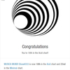 MUSICA MUNDI Show#033 made the charts! Acid #18, Industrial #19, Minimal #22