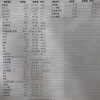 【クローン病】2023年1月と3月の採血結果