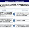 2040年を見据えて；地域包括ケアに対応するために