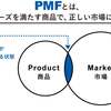 ビジネス書　読書感想文　第1回　新規事業を成功させるPMFの教科書　栗原康太著　