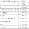 日本サステナブル投資フォーラム（JSIF）が「第2回サステナブル投資残高アンケート調査」結果を公表