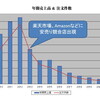 売れ続ける仕組みに不可欠なものとは何か？－メルマガは結構大変！