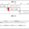 【FEエンゲージ】シトリニカの性能評価と育成論