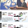 米艦防護の条件めぐり　防衛相、邦人乗船「絶対でない」 - 東京新聞(2015年8月27日)