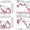 10/16～20［株価指数・FX］ニュースとチャートの記録