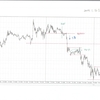 EURUSD 5m 2014.1.7(月)から2014.2.10(月)までのチャート検証