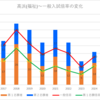 【2024春】高浜(福祉)の一般入試倍率【2017~2024の比較】