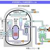 国内観測史上最大M8.8