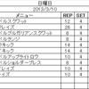 2013年3月10日のトレーニング