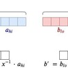 Bulletproofsにおける内積の証明