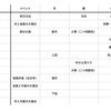 【天文ショー】1月31日「月と木星の接近」