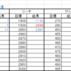 2017年6月度の振り返り＆7月度目標設定～池田町協力隊Facebookページ編～