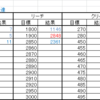 2017年6月度の振り返り＆7月度目標設定～池田町協力隊Facebookページ編～