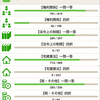 【宅建士】一問一答はほぼ終了、82％超