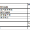 Weekly Market Summary: 2022/5/13