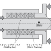 gland packing