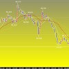 東京時間の米ドルの見通し